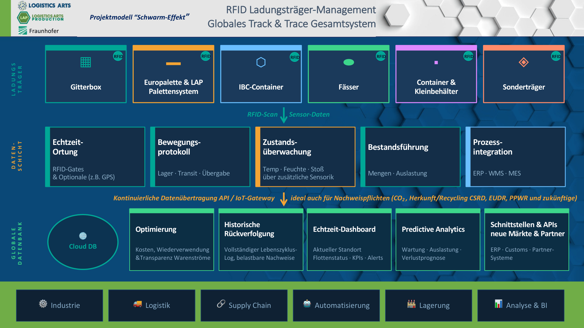 doc-20260428-la-lap-fraunhofer-system-overview-de